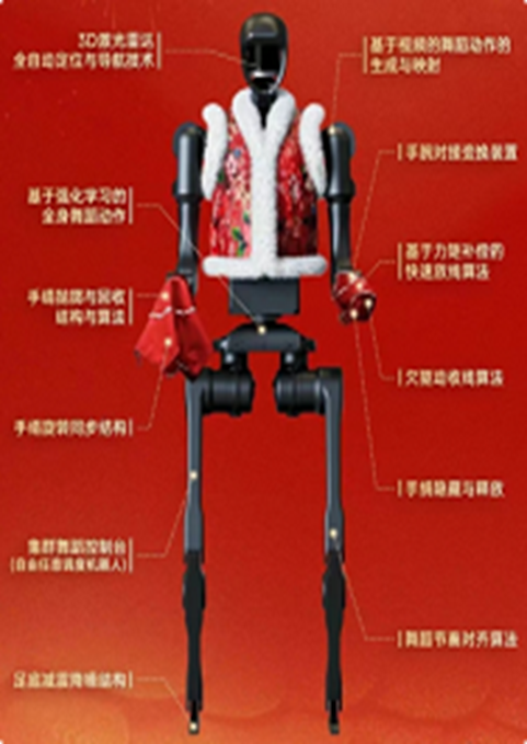 人工智能组件